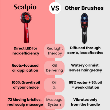 Scalpio™ Scalp Massager